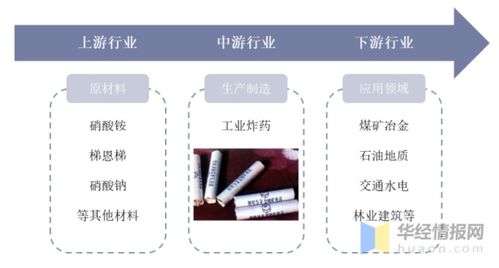 2020年中國民爆及工業(yè)炸藥行業(yè)發(fā)展現(xiàn)狀、競(jìng)爭(zhēng)格局及未來趨勢(shì)分析