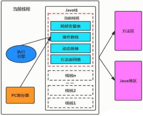 深入理解JVM運行時數據區 變量存儲位置、作用域與數據處理支持