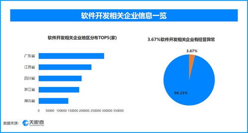 天眼查數據揭示 315曝光AI大模型“投毒”風險，超7.8萬家軟件開發企業曾現經營異常